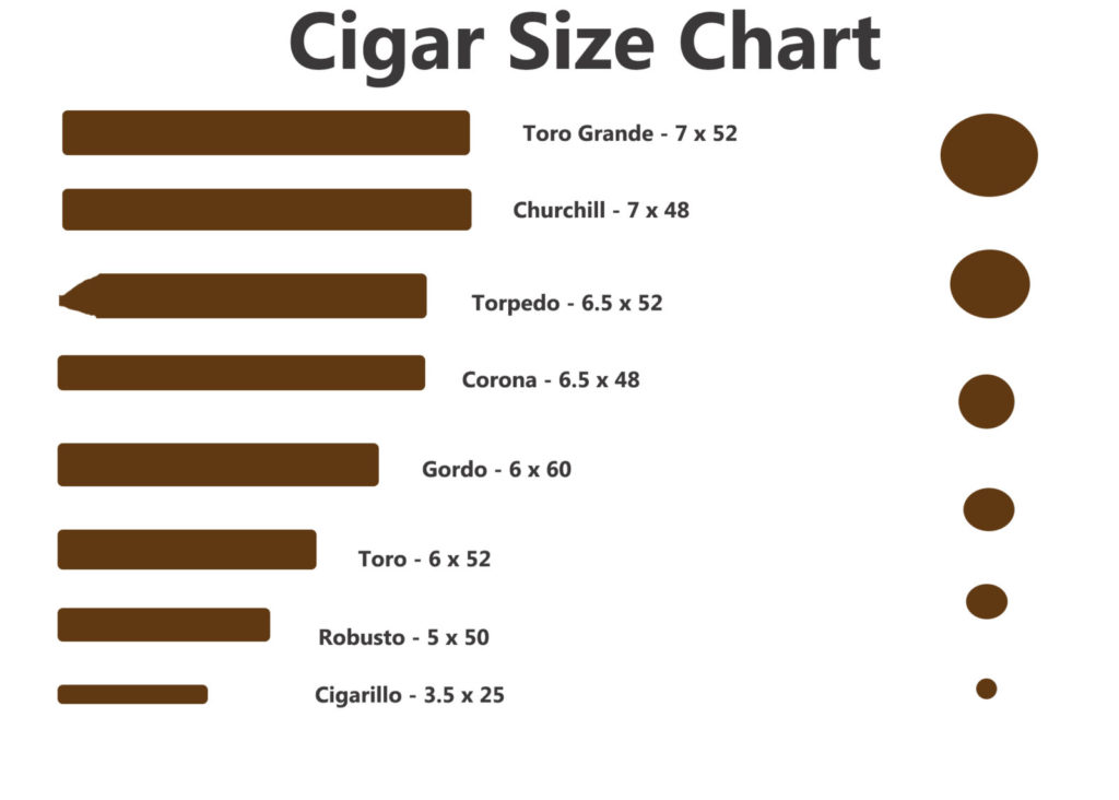 cigar-chart-1-1600x1143-1024x732.jpg